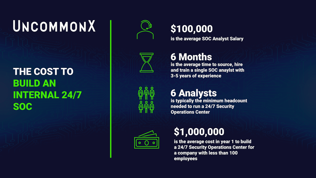 UncommonX Blog