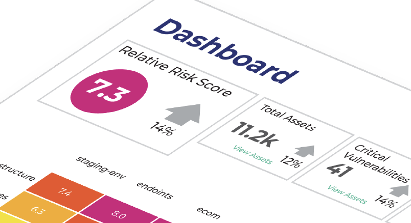 Executive Dashboard