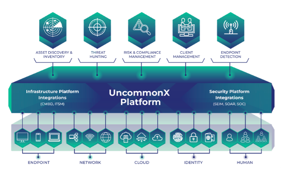 UncommonX Blog