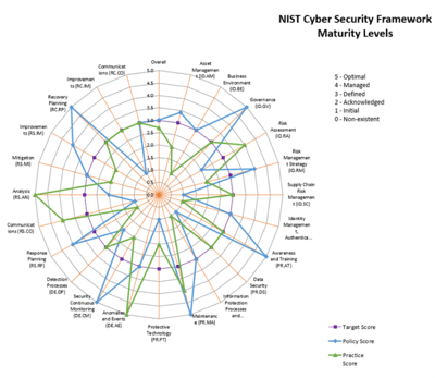 nist-framework