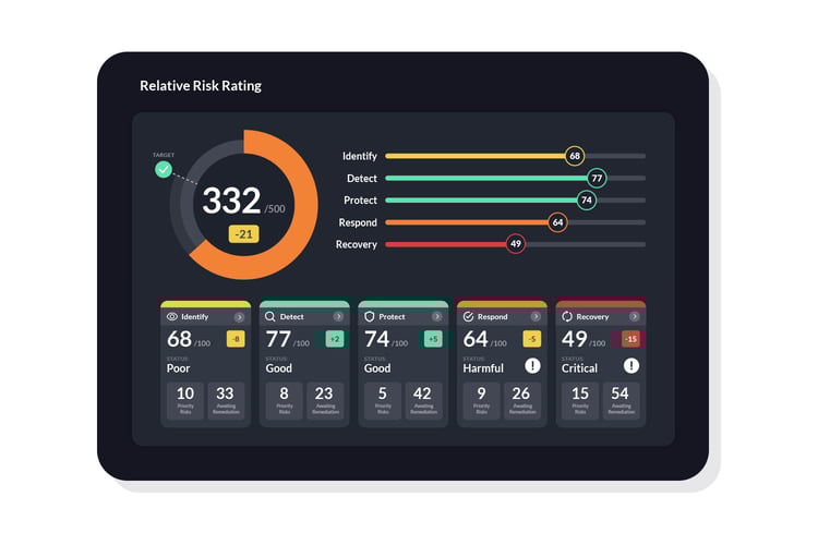 relative-risk-rating